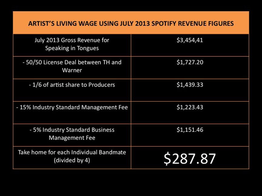 $287.87-not enough to live on.