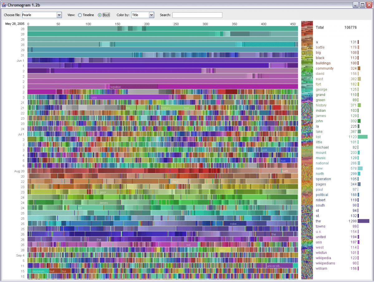 Although these edits were performed by a bot, the categories were chosen by humans.